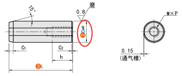 D（直徑）