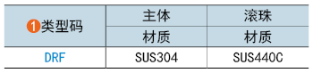 類型碼