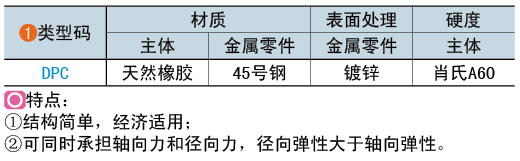 類(lèi)型碼