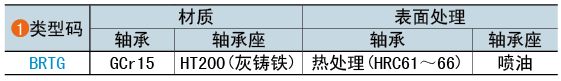 類型碼