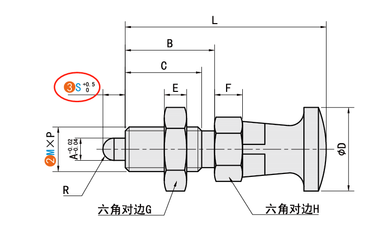 S（銷部長度）