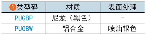 類型碼