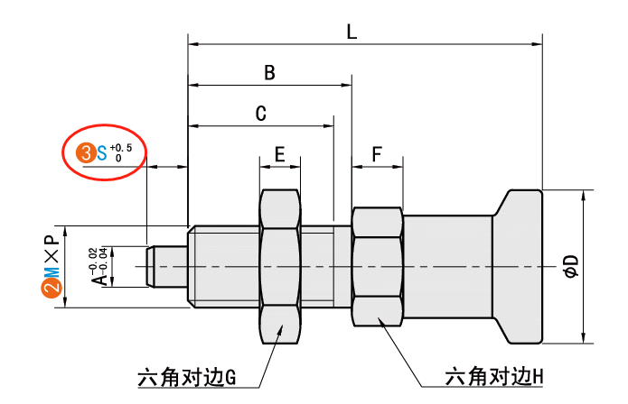 S（銷部長度）