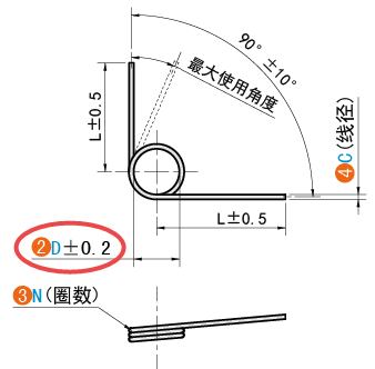 D（內(nèi)徑）