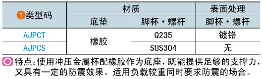 類型碼