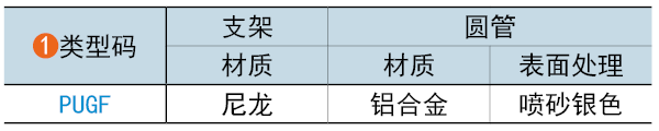 類(lèi)型碼