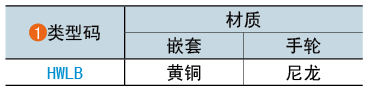 類型碼