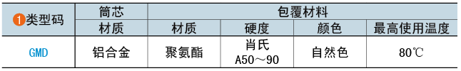 類型碼