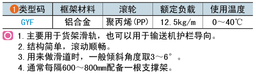 類型碼