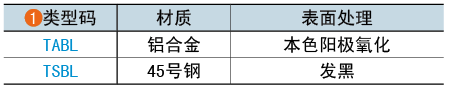 類型碼