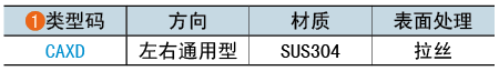 類型碼