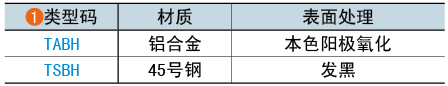 類型碼