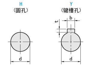 軸孔類(lèi)型