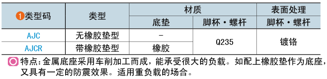 類型碼