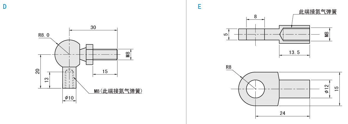 后端接頭類(lèi)型