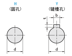 軸孔類型