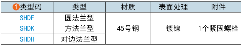 類型碼