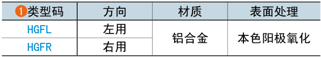 類型碼