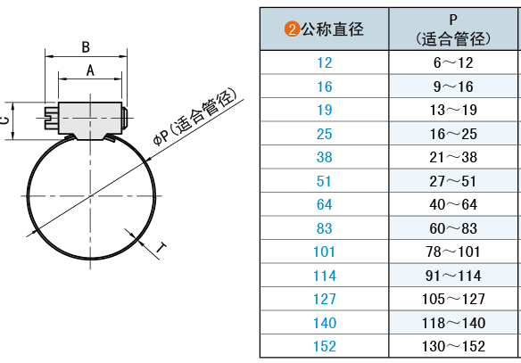 公稱直徑