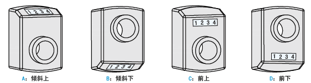 讀數(shù)位置