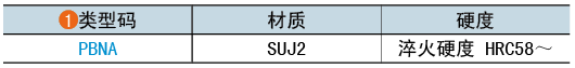 類型碼