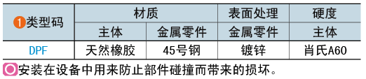 類型碼