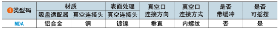 類型碼