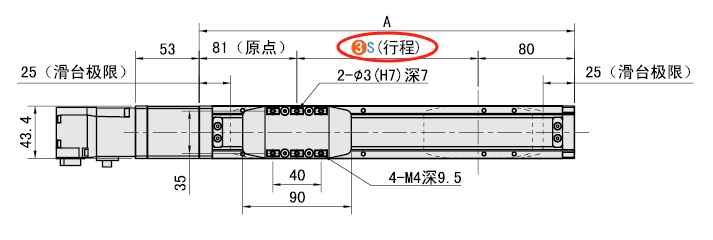 S（行程）