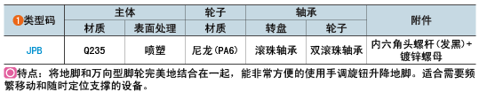 類型碼