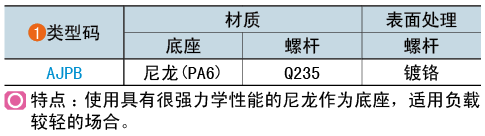 類型碼