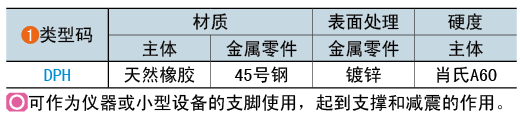 類型碼