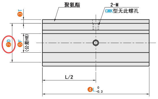 D（芯軸直徑）