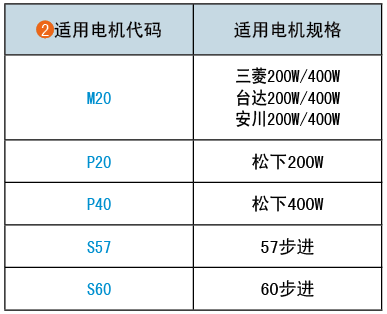 適用電機(jī)代碼