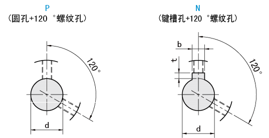 軸孔類(lèi)型