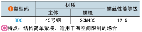 類型碼