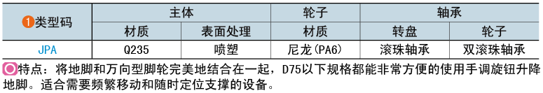 類型碼