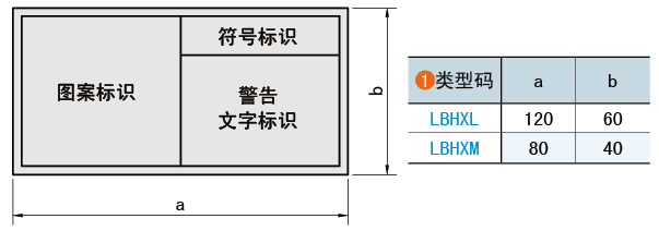 類型碼