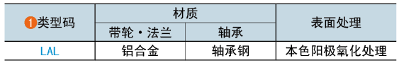 類型碼