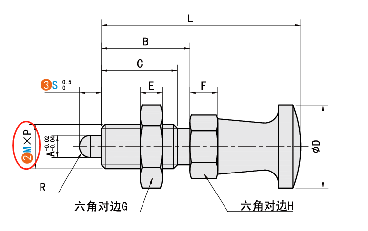 M（螺紋公稱）