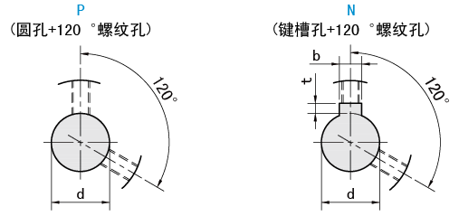 軸孔類型