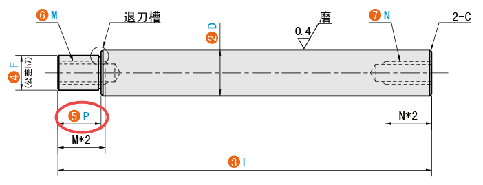 P（臺(tái)階長度）