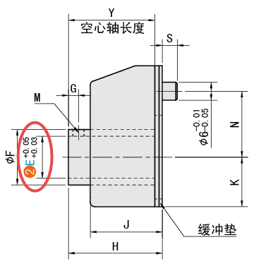 E（孔徑）