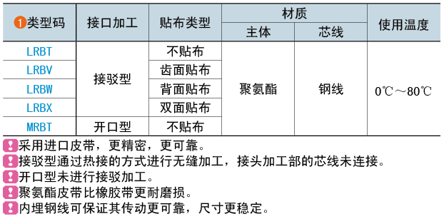 類型碼