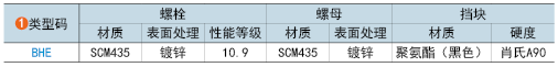 類型碼