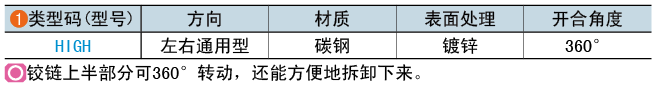 類型碼