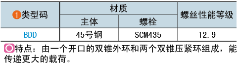 類型碼