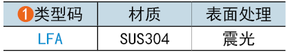 類(lèi)型碼