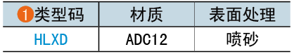 類型碼