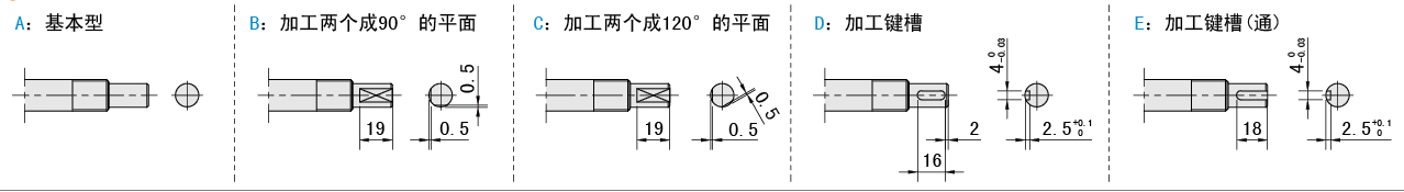 固定側(cè)軸端樣式