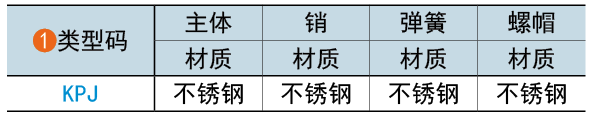 類型碼